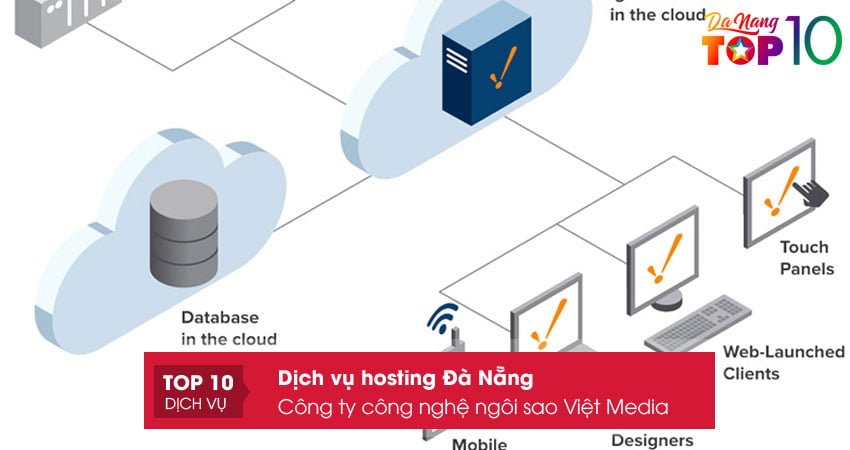 cong-ty-phat-trien-cong-nghe-ngoi-sao-viet-media-top10danang