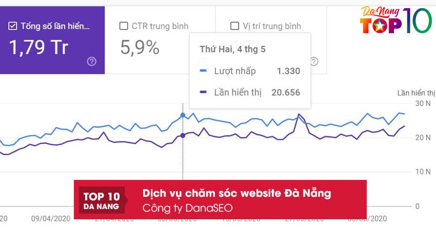 Cong-ty-tnhh-cong-nghe-va-truyen-thong-danaseo1-top10danang