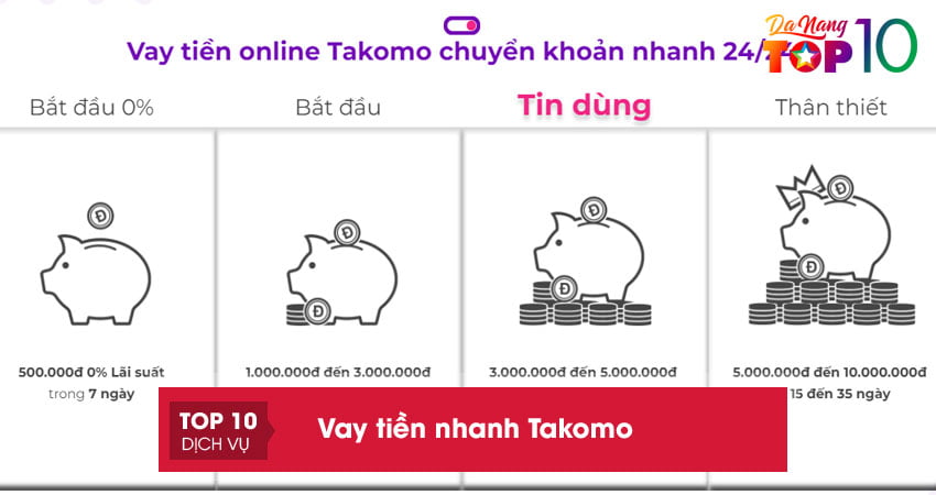 vay-tien-online-qua-website-top10danang